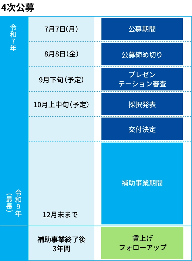 スケジュール