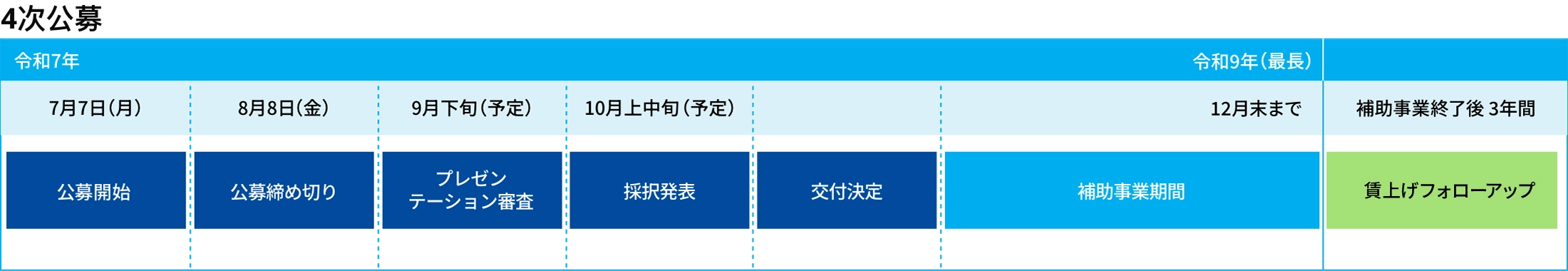 スケジュール
