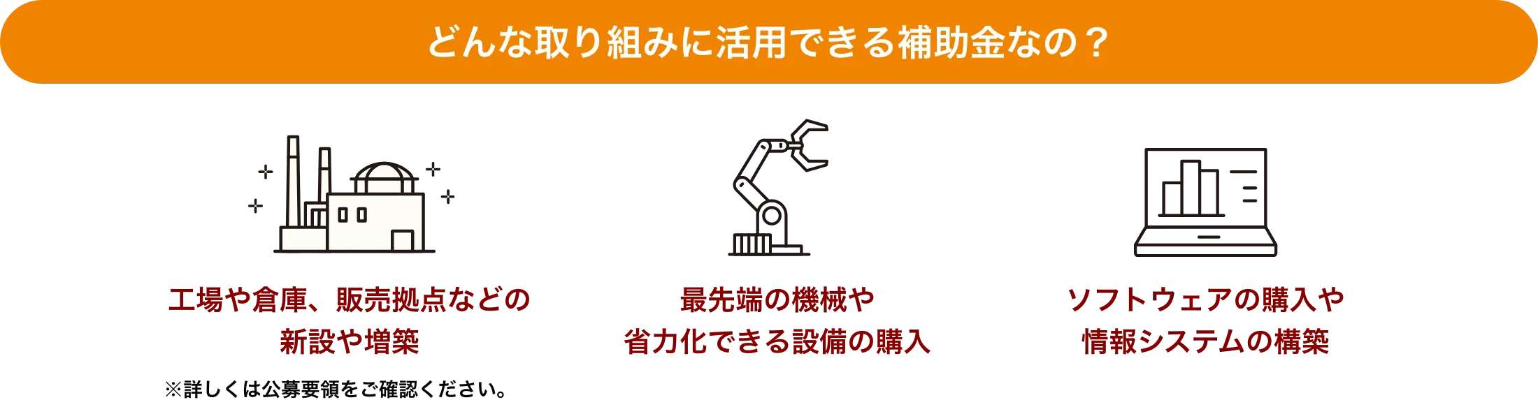どんな取り組みに活用できる補助金なの？ 工場や倉庫、販売拠点などの新設や増築※詳しくは公募要領をご確認ください。最先端の機械や省力化できる設備の購入 ソフトウェアの購入や情報システムの増築