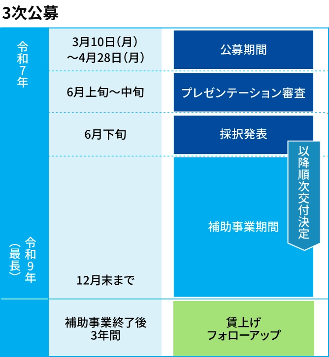 スケジュール