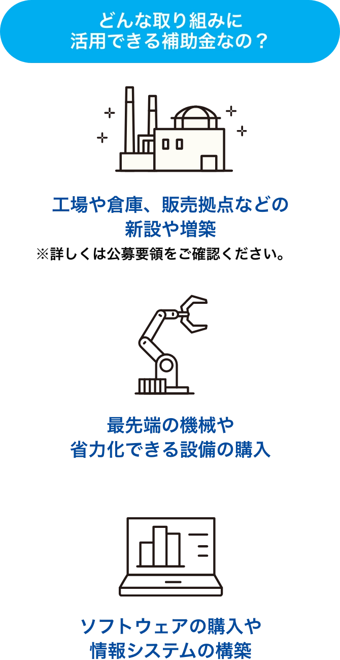 どんな取り組みに活用できる補助金なの?