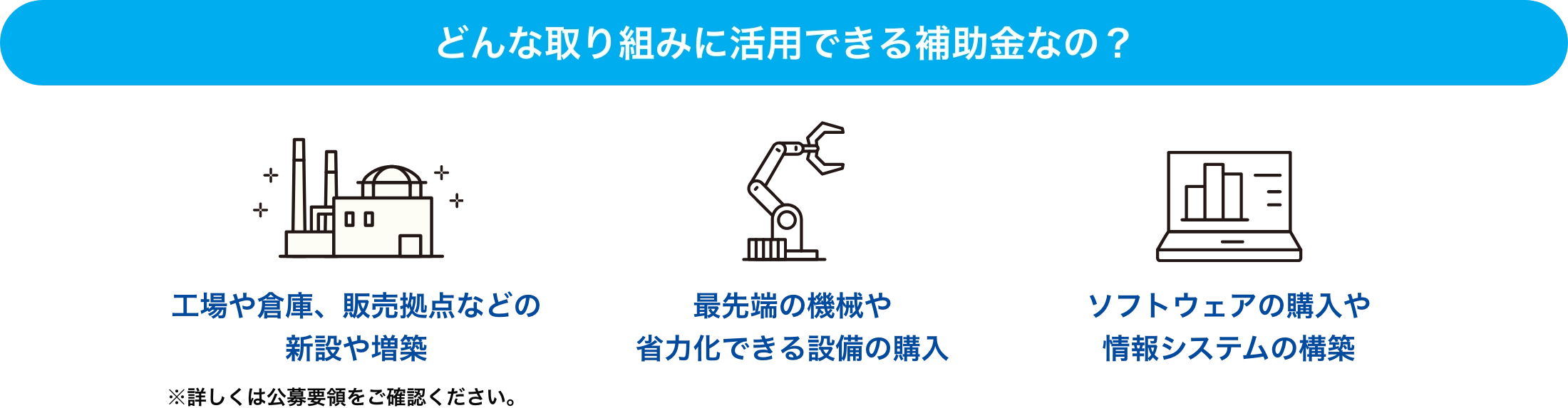 どんな取り組みに活用できる補助金なの?